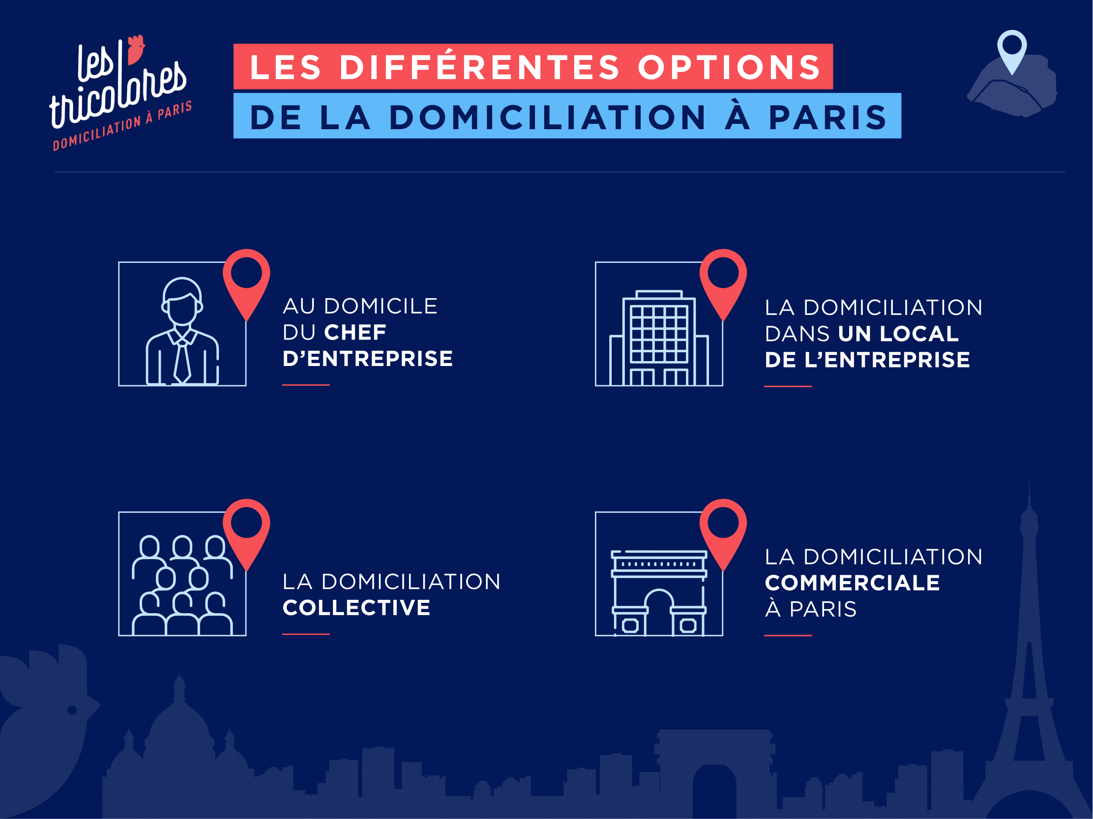 Les différentes options à la domiciliation d’entreprise à Paris